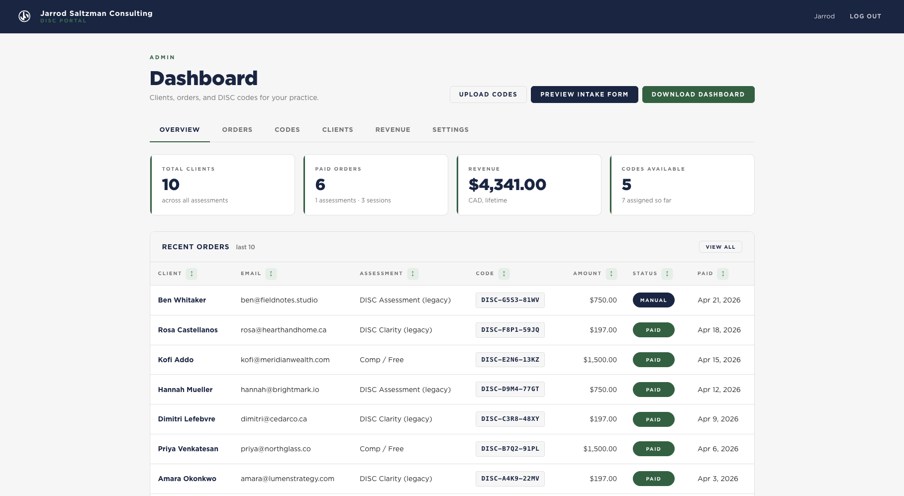 Admin overview — clients, orders, revenue, and code inventory at a glance